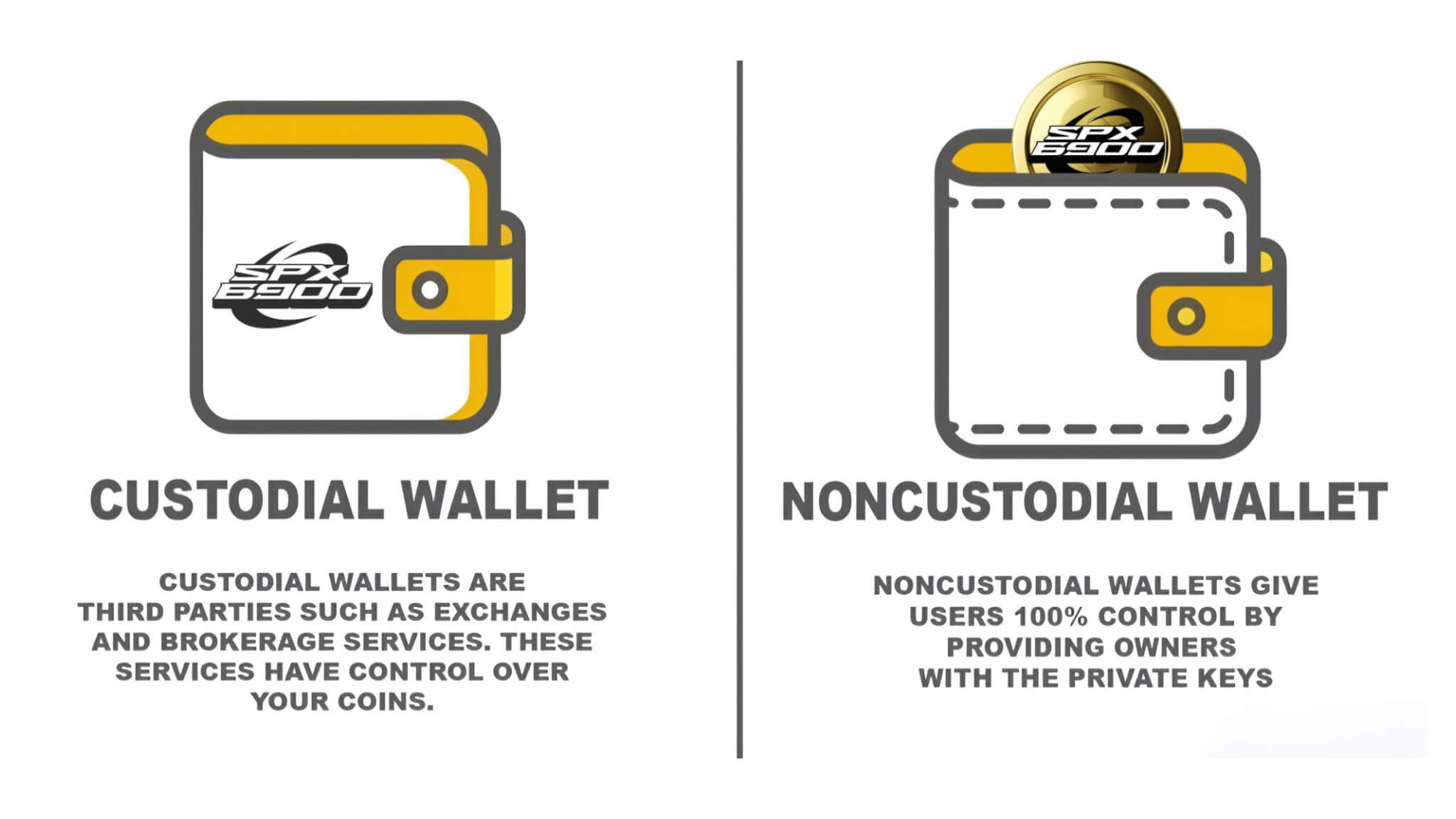 Non-custodial wallet guide